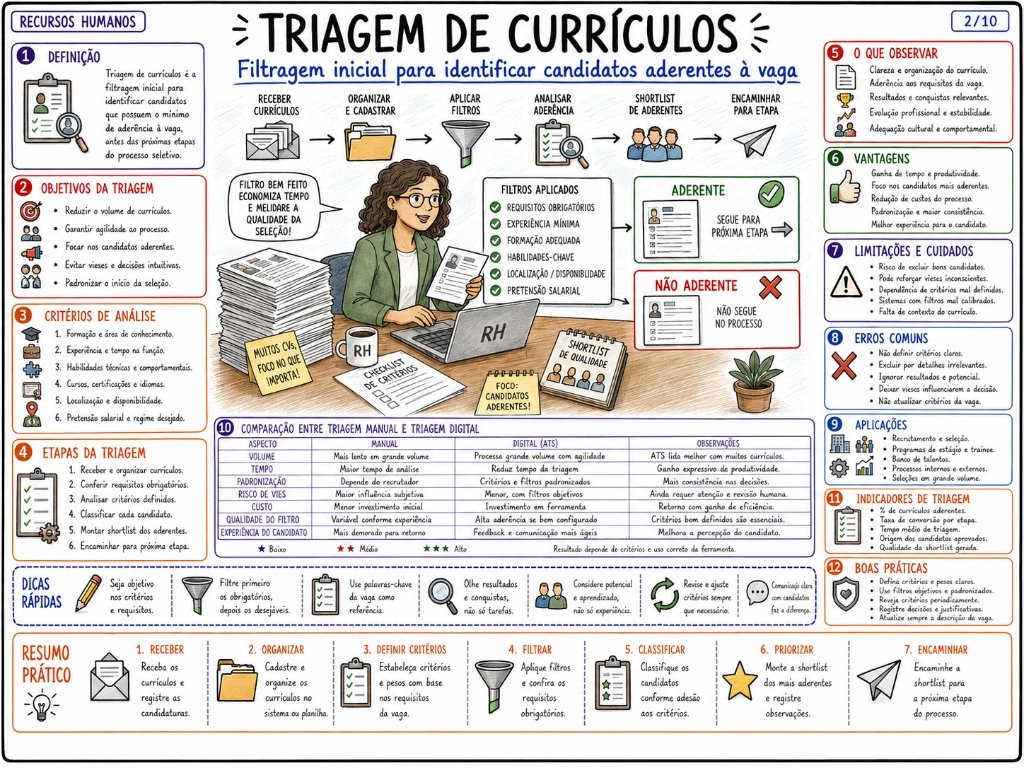 Triagem de Currículos (2/10)