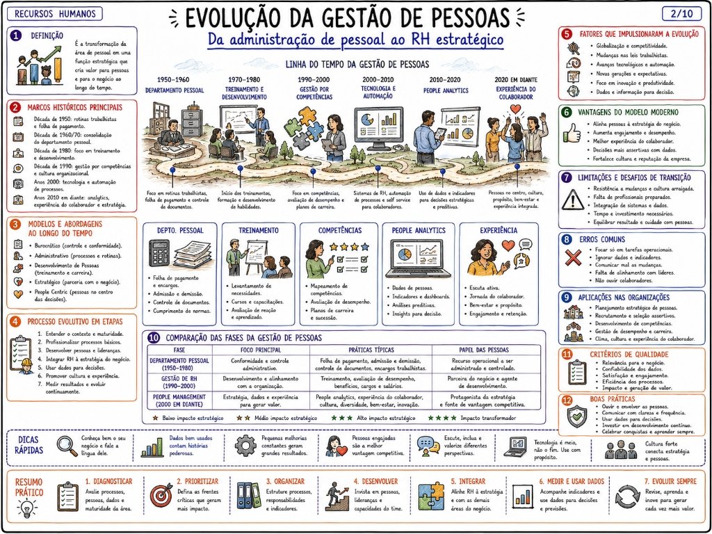 Objetivos do RH (3/10)